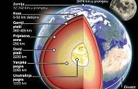 Zemljina_jezgra.jpg